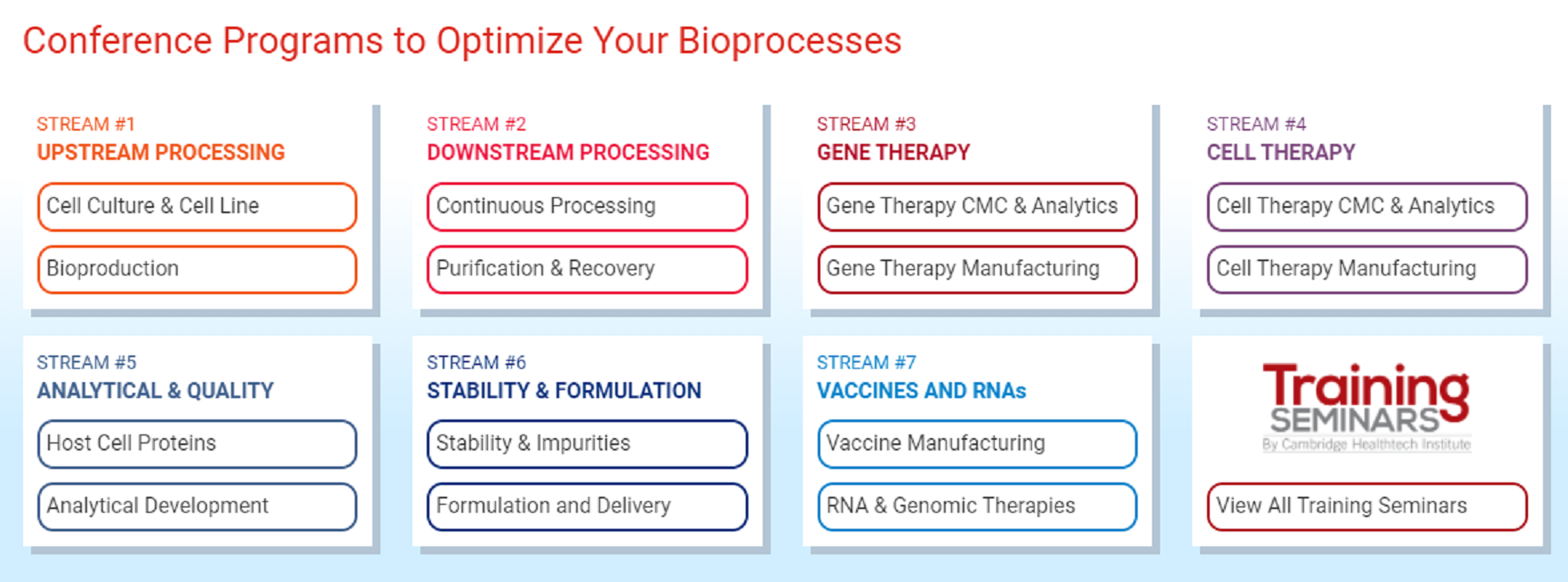 BIOPROCESSING Summit 2022 Pharma3D.bio